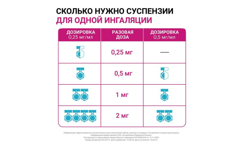 Пульмикорт, суспензия для инг доз 0,5мг/мл конт 2мл №20 фото 6