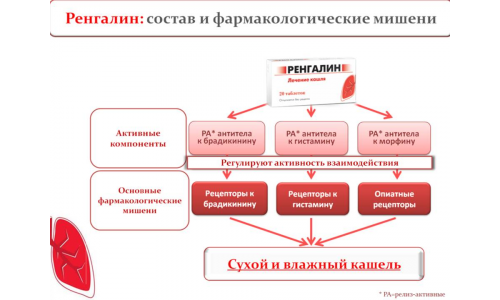 Ренгалин, таблетки для рассас №20 фото 5