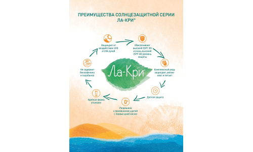 Ла-Кри молочко солнцезащит для дет 200мл SPF 30 фото 3