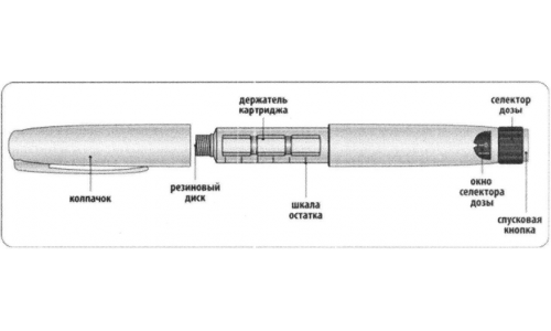 Семавик, раствор п/к введ 0,25/0,5/1мг/доза 3мл №1 шприц-ручка + иглы 4шт фото 6