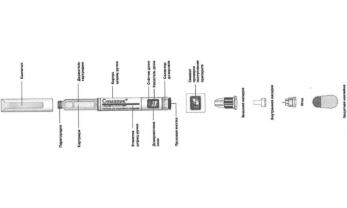 Семавик, раствор п/к введ 0,25/0,5/1мг/доза 3мл №1 шприц-ручка + иглы 4шт фото 7