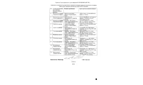 Сертификат 2