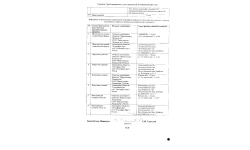 Сертификат 2