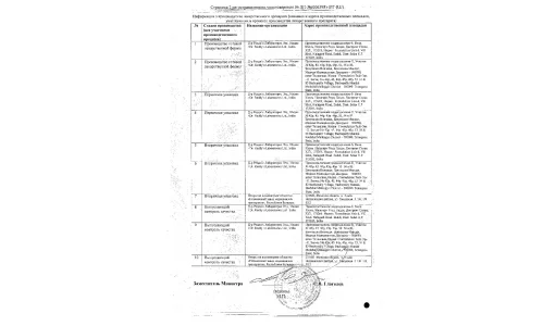 Сертификат 2