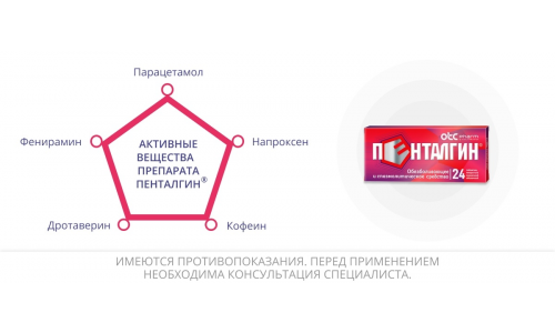 Пенталгин, таблетки ппо №24 фото 5
