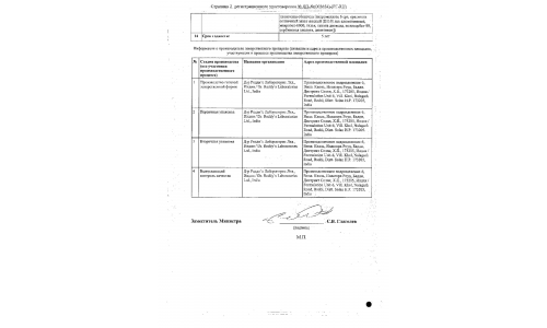 Сертификат 2