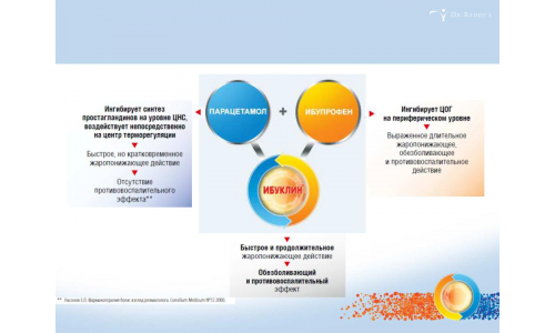 Ибуклин, таблетки ппо 400мг+325мг №10 фото 7